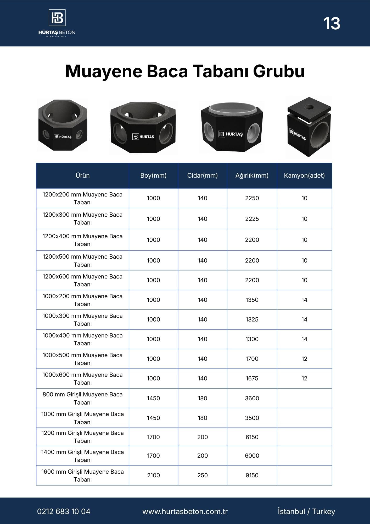 Hürtaş Beton Elemanları Katalog Sayfa 13