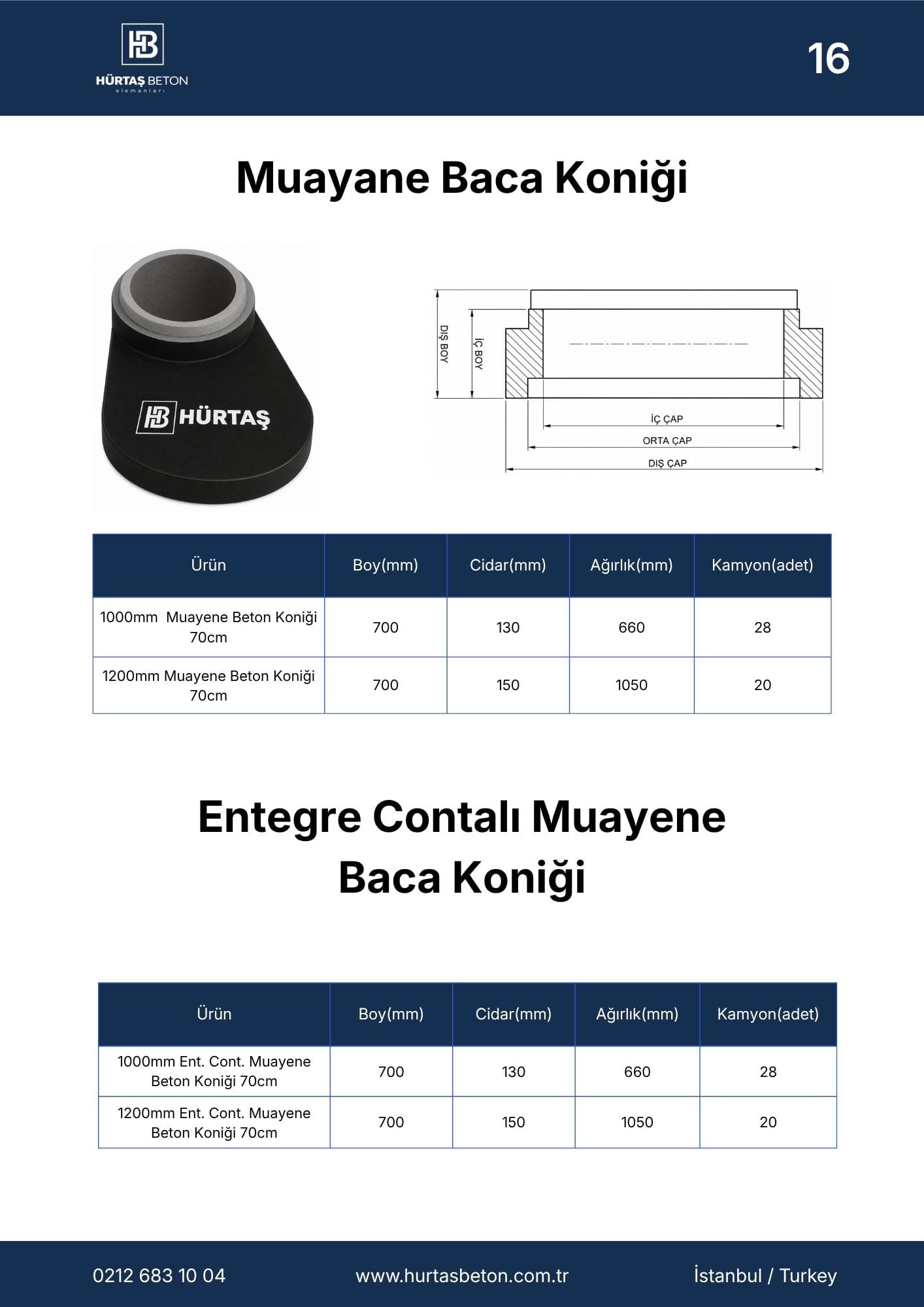 Hürtaş Beton Elemanları Katalog Sayfa 16