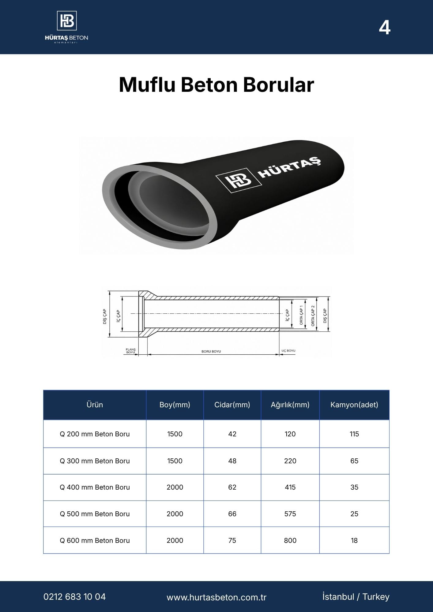 Hürtaş Beton Elemanları Katalog Sayfa 4