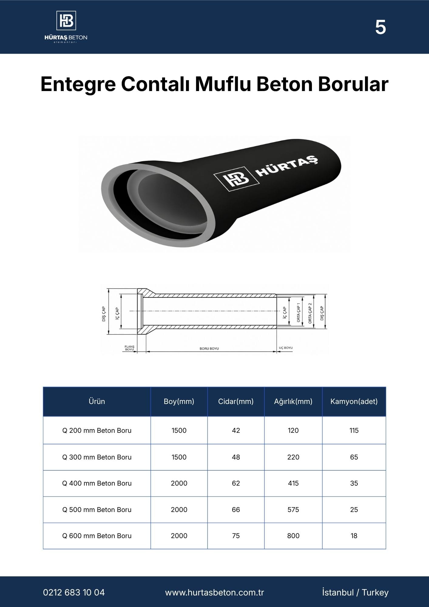 Hürtaş Beton Elemanları Katalog Sayfa 5