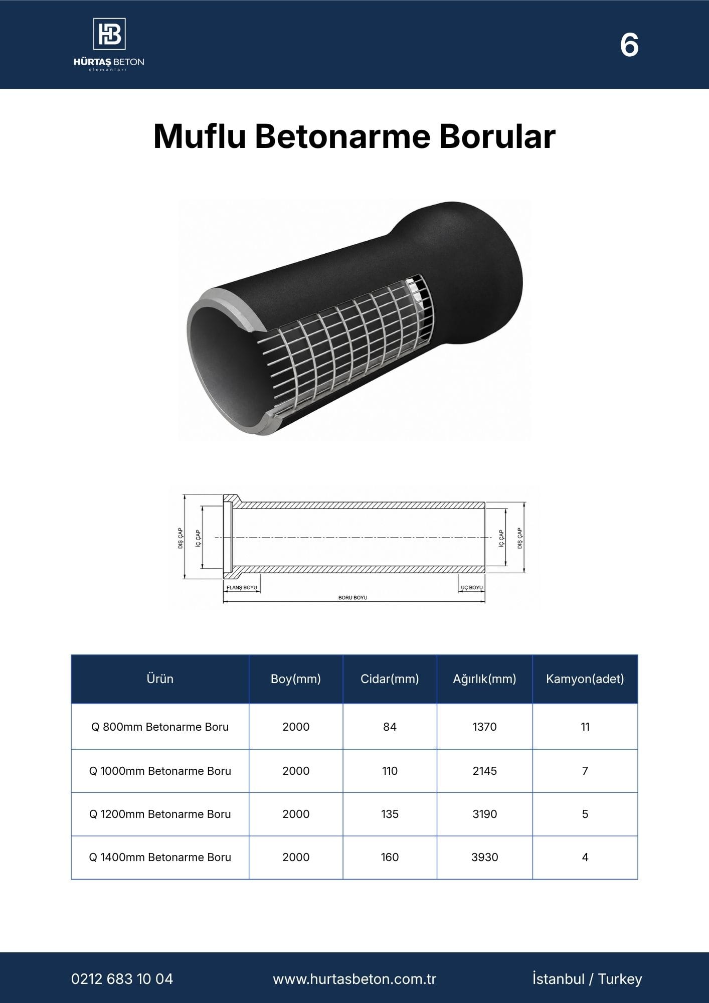 Hürtaş Beton Elemanları Katalog Sayfa 6