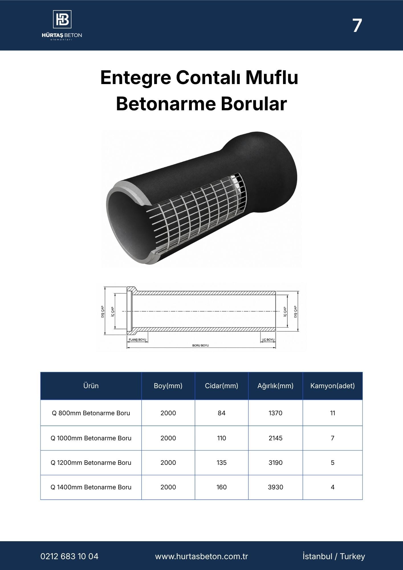 Hürtaş Beton Elemanları Katalog Sayfa 7
