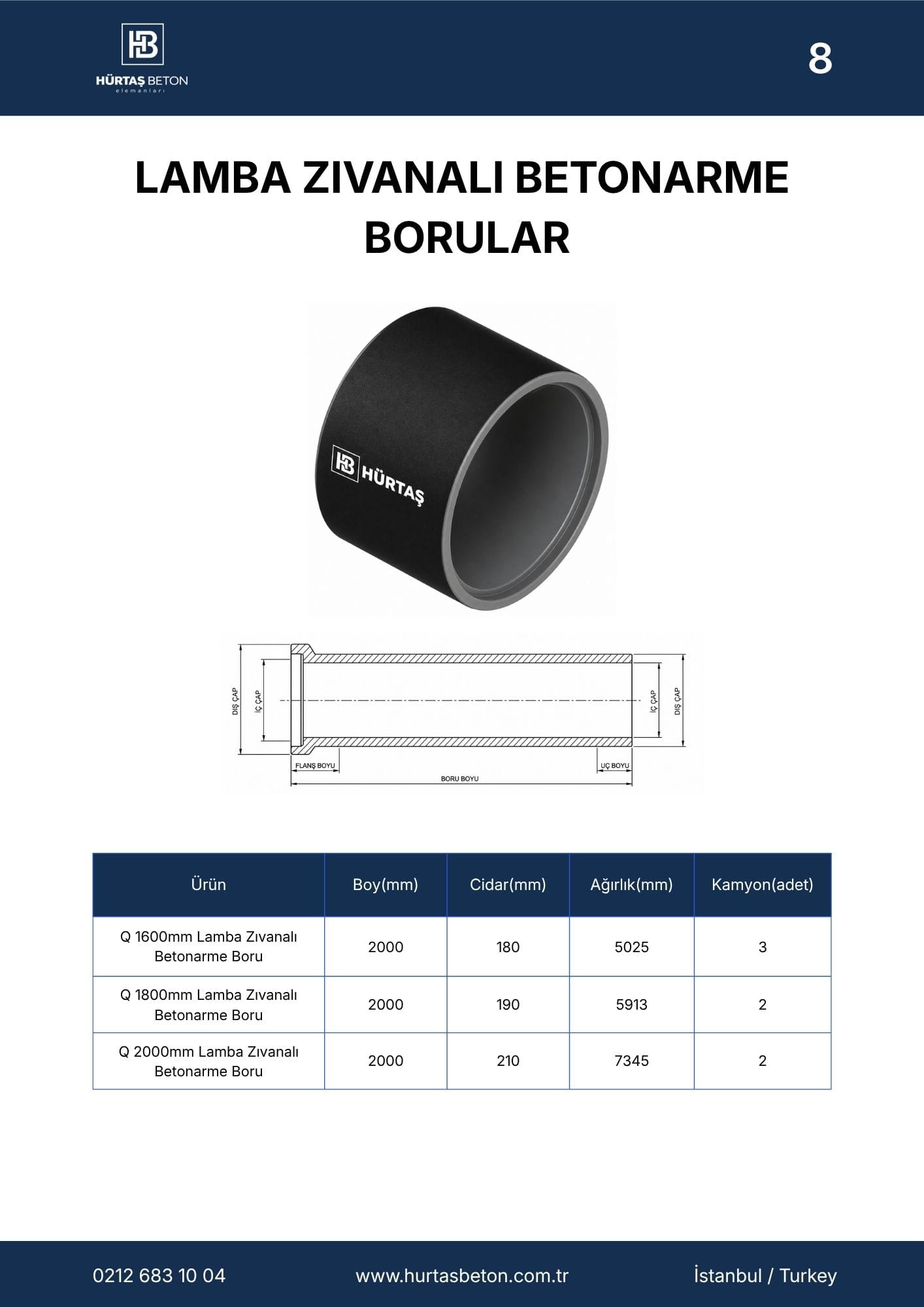 Hürtaş Beton Elemanları Katalog Sayfa 8